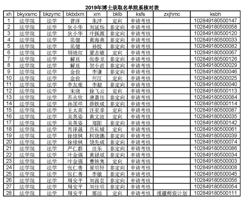 免费a片
博士拟录取名单（不含少民计划）2019-4-22.jpg